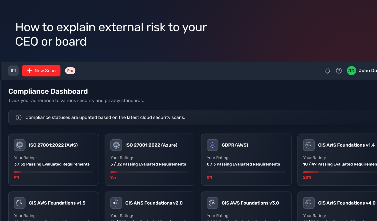 How to explain external risk to your CEO or board (without sounding like a firewall manual)